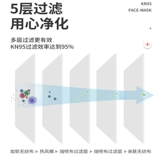 Fairview Guangdong Xing KN95 дышащая многослойная защитная маска против частиц капель