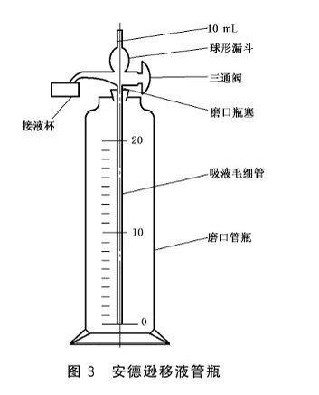 安德逊移液管瓶 玻璃仪器定做 内部毛细管内径1mm 瓶身外径50