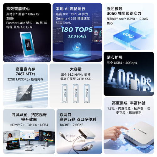 迷你主机商用AI大模型