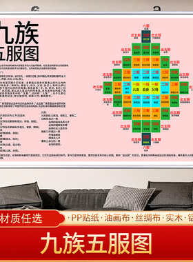 九族五服图挂画宗族关系图表传统文化图谱实用教室文化墙超大幅