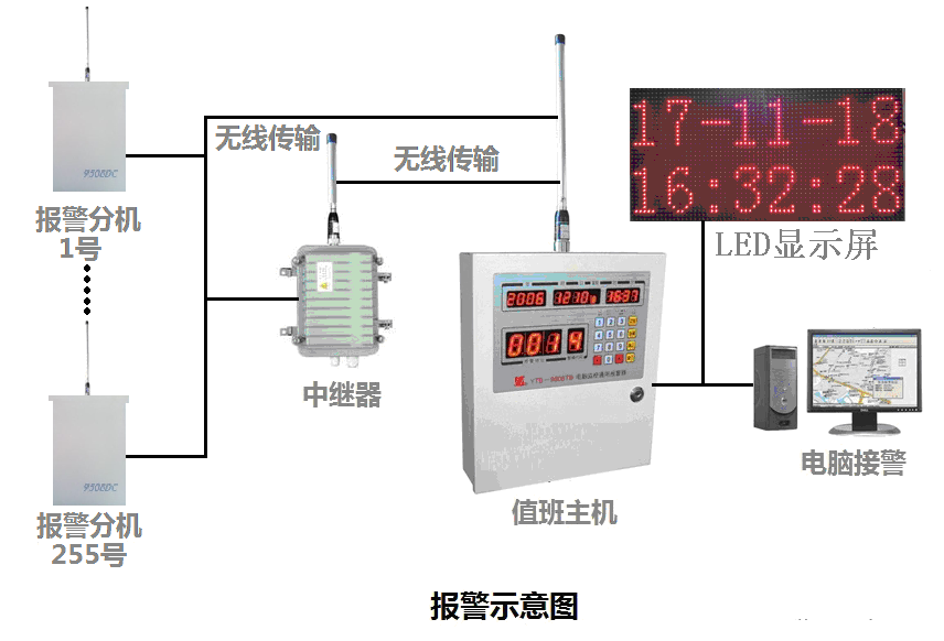 医院一键紧急报警器一键式医院医闹无线求助报警器三年质保直销