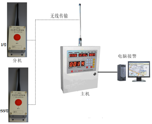 YT-AN03应急系统医院应急报警