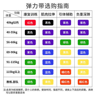 马西弹力带阻力带力量训练男女健身皮筋拉力圈引体向上辅助拉力带