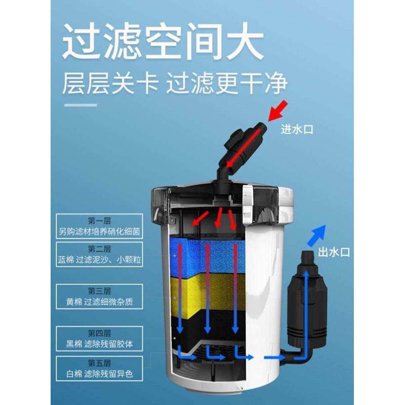 缸外前置过滤器鱼缸水族箱外置净水循环过滤系统过滤桶潜水泵静音,宠物/宠物食品及用品,过滤设备,淘宝优惠券,粉丝福利购,淘宝优惠卷