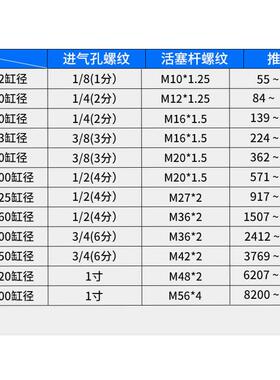 SC标准气缸小型气动大推力SC125/160/200/250-S