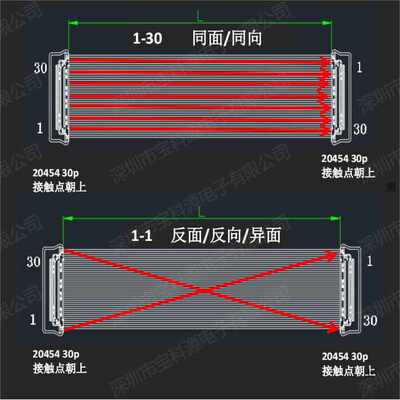 EDP屏线 极细同轴线 20453/20454-040E双头带拉环0.5间距 40PIN