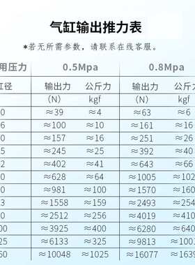 TWSNS台氣山耐斯标准气缸缸径SC125*x25/40/50/63/80/100/125附件
