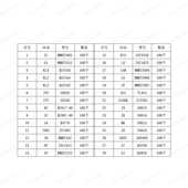 1AM盒装 23封装 28种2800个常用贴片三极管SOT