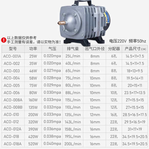 增氧泵大型鱼池海鲜池电磁式空气泵设备机水族箱氧气打氧机大气泵