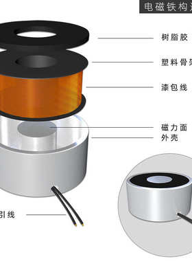 失电型断电保持电磁铁XDA-34/25DK消磁电永磁铁