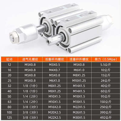 星辰气动CDQ2B32-30-20-XC8/CQ2B40-75-50/25-10薄型可调行程气缸