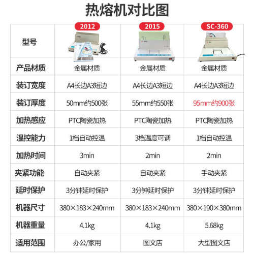 热熔机热熔装订机  标书凭证专用热熔装订机全自动小型家用胶装机