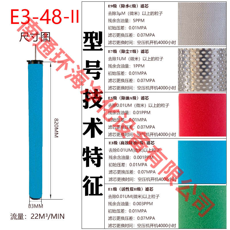 广州c/滤压缩机/粤ath芯过滤器替代/fhfii-二代精密-后处理/汉001