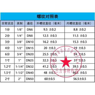 Sanlixin三力信洗碗机电磁阀D17-16102A线圈AC110VZS1DH01E4E20