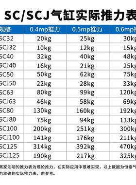 拉杆气缸SCJ/SC50*25X30X40X50X60X75X80X100X125X150X200X300S