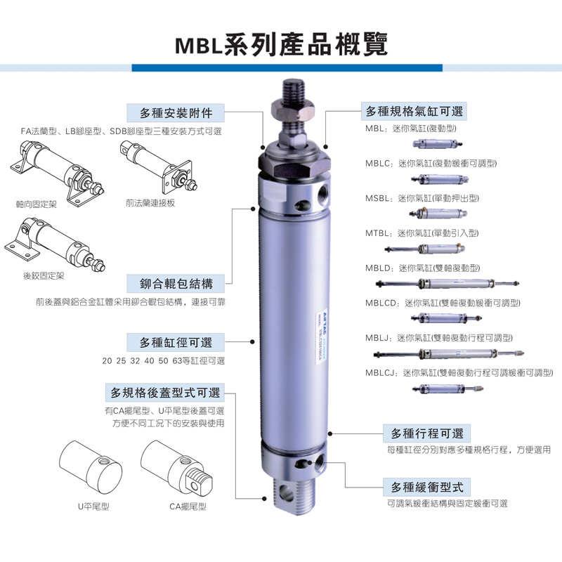亚德客铝合金迷你气缸MBL20X25X32X40X50X75X100X125X150X200CA