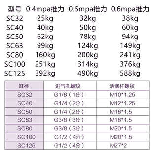 sc50气缸125可调行程25气动配件50全套150气钢75标准250拉杆式100