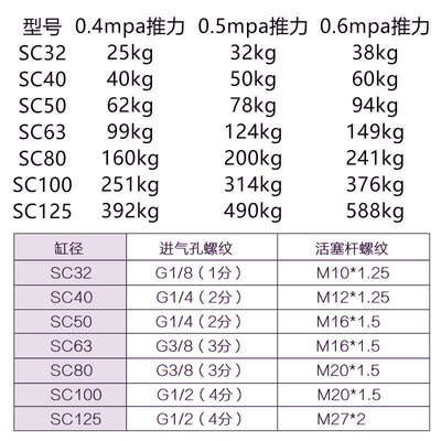 sc50气缸125可调行程25气动配件50全套150气钢75标准250拉杆式100