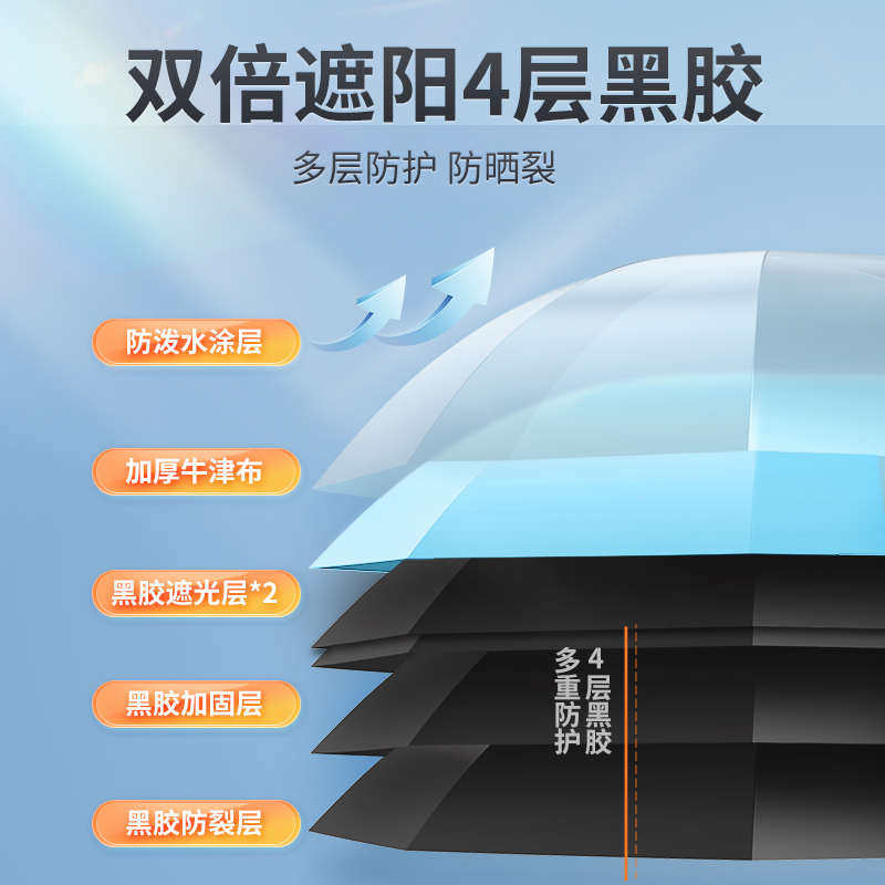 渔之源钓鱼伞头戴式雨伞折叠迷你伞超轻雨伞户外专用头顶新型伞帽