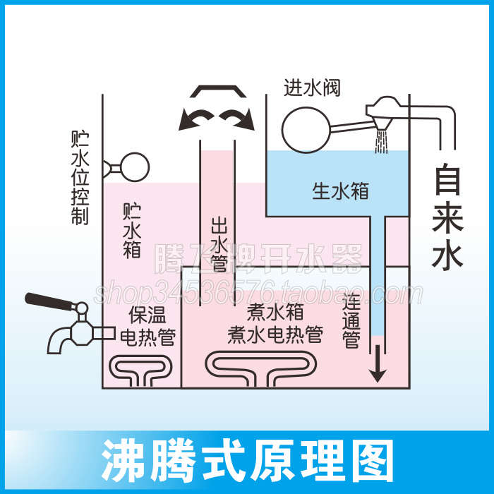 腾飞开水器商用全自动电开水机FS-3B6/6B6/9B6/12B6沸腾式烧水