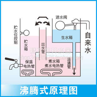 12B6沸腾式 腾飞开水器商用全自动电开水机FS 9B6 3B6 烧水 6B6