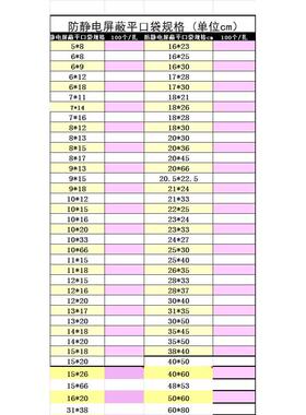 包邮防静电屏蔽袋平口静电袋20*36cm塑料袋LED模组包装袋可订做