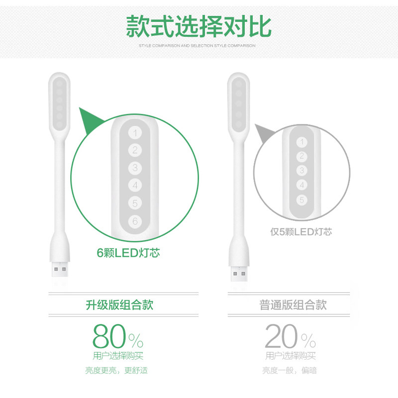 Lampe USB - Ref 378461 Image 5