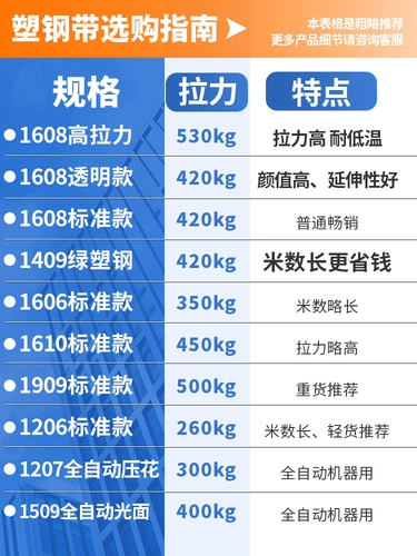 Пластиковый пакет, резинка для крепления багажа, упаковка, плетеный стальной ремешок
