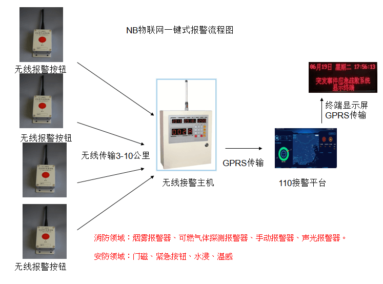 校园NB无线应急一键式报警系统物联网报警 NB物联网一键式按钮-封面