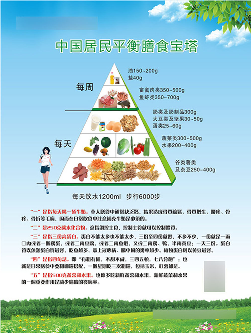 767三减三健控制饮食居民平衡膳食宝塔363贴纸海报印制展板写真