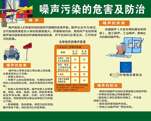 770噪声污染的危害及防治知常识宣传墙张贴纸挂图写海报印制2499