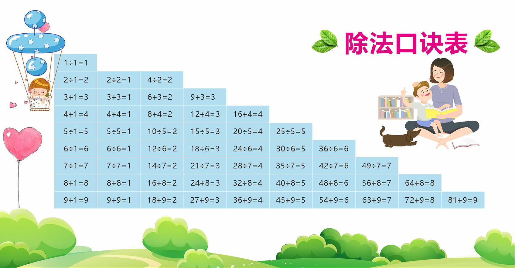 767小学数学运算二年级除法口诀表贴画挂图1085展板海报印制4-4