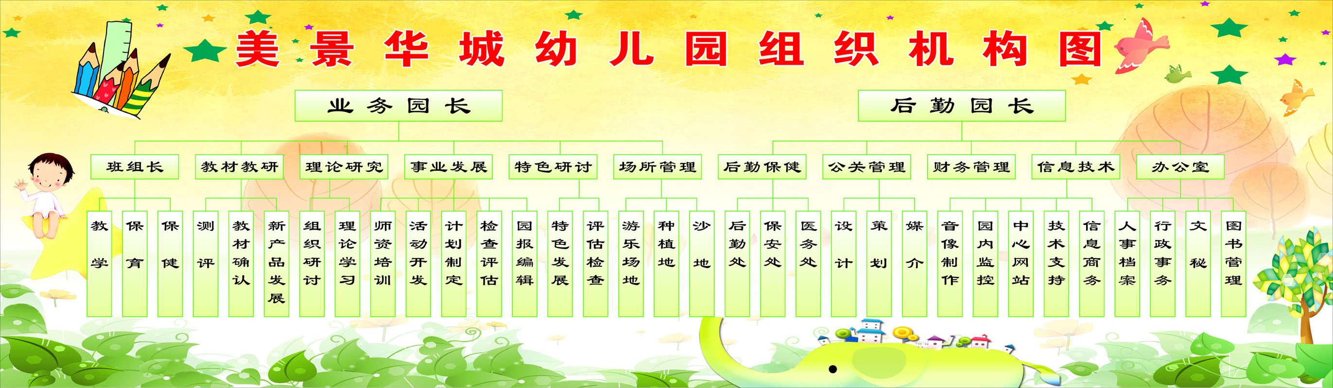 582薄膜海报印制展板喷绘写真861幼儿园组织机构图