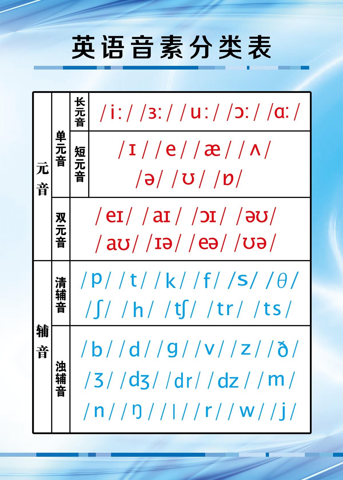 765海报印制展板写真宣传栏803学校园学生学习英语音素分类表