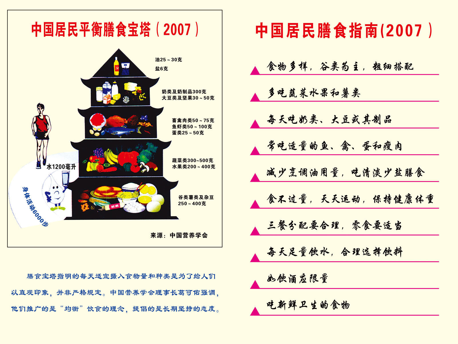 570画布海报展板喷绘贴纸素材43中国居民平衡膳食宝塔