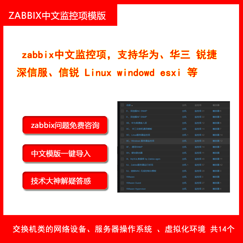 zabbix中文模板支持华为华三深信服锐捷各种设备和操作系统监控