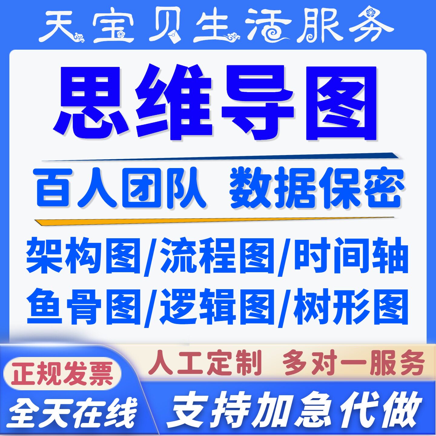 思维导图制作定制xmind组织架构图设计鱼骨图树形逻辑流程图代画图片