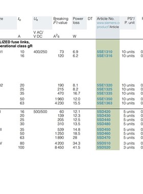 熔断器5SD420-16A 500V gR DII/E27 西门子保险丝
