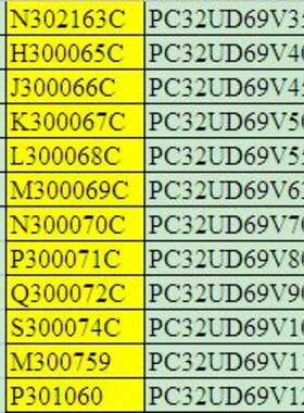 Protistor熔断器Q300072  PC32UD69V900TF  690V AC   900A