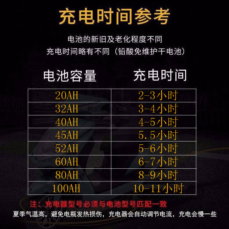 电动车快速充电器48v20AH60v72v天能铅酸干电池电瓶车智能快充