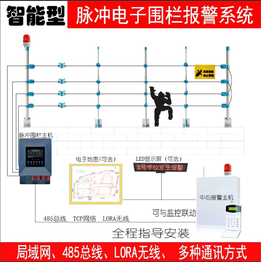 智能网络高压脉冲电子围栏系统全套张力围栏报警周界围墙防盗电网