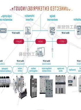 议价22A-D6P0N104  PowerFlex 4交流变频器 2.2kW3 HP 22AD6P0N10