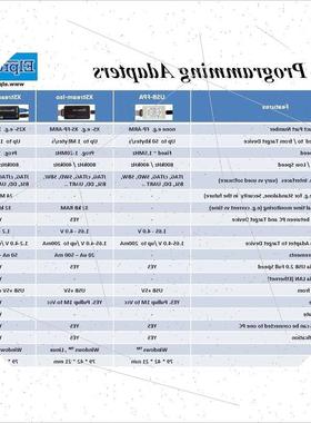 议价拍前咨询Xstream-ISO FlashPro-X (X2S)烧录器X2S-FP-X议价