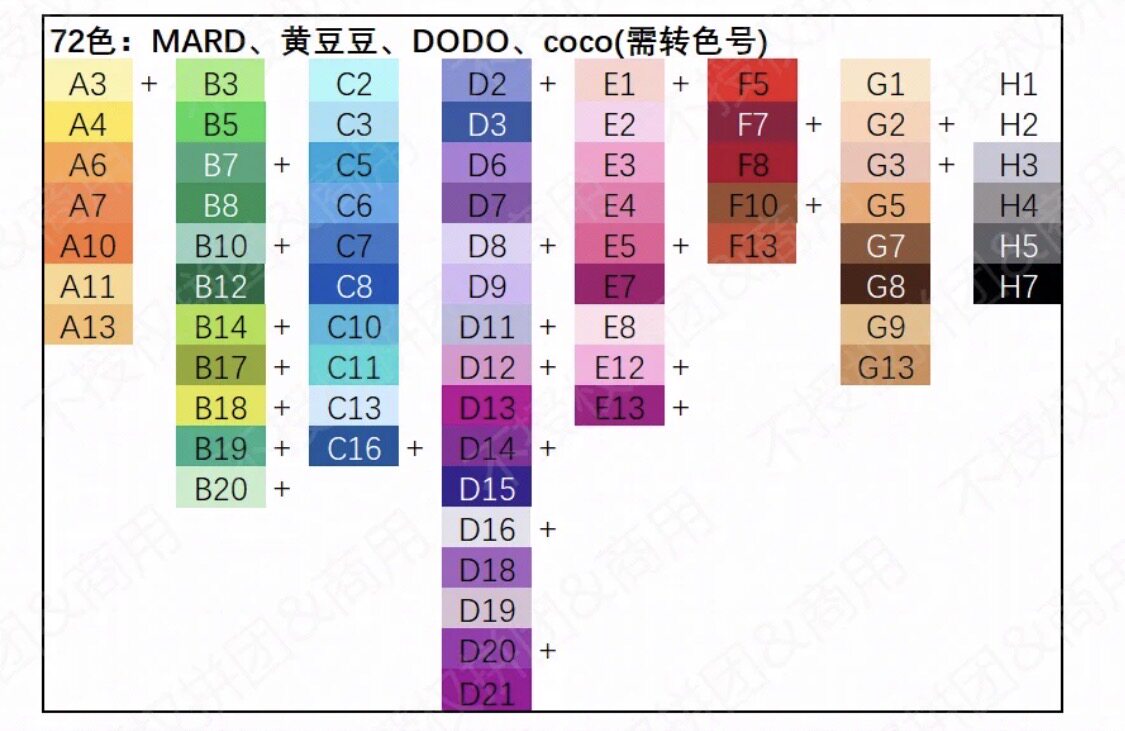 婆娑拼豆MARD黄豆豆DODO小舞COCO拉比货源2.6mm小豆补充包