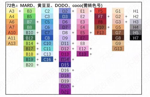 婆娑拼豆MARD黄豆豆DODO小舞COCO拉比货源2.6mm小豆补充包