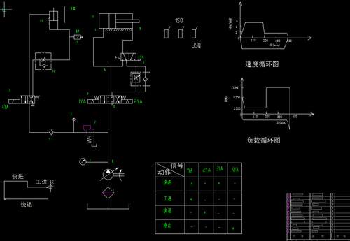 铣削专用机床动力滑台液压系统设计2D图机械CAD图纸