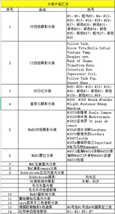 定制专用 定制补拍专用链接1元