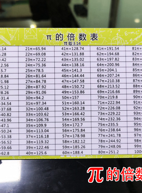 小学数学常用表3.14乘方π的倍数表圆周率小数分数平方表立方根表