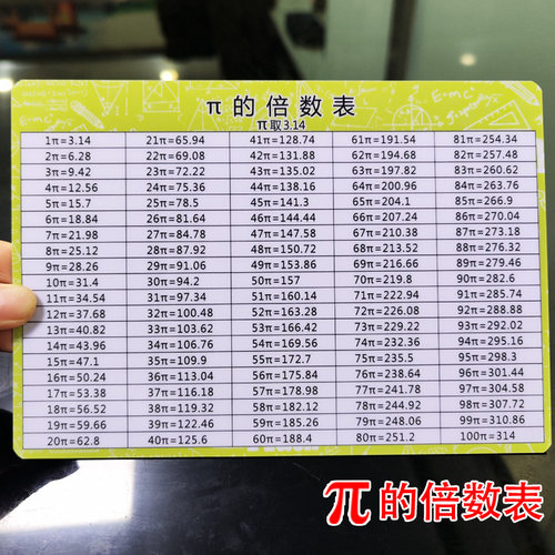 100以内π的倍数表银行卡材质