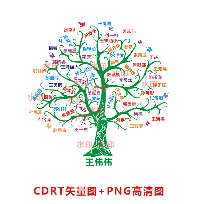 B029班级同学学生名单排列树名单树人名排版班服图案CDR矢量高清 商务/设计服务 设计素材/源文件 原图主图